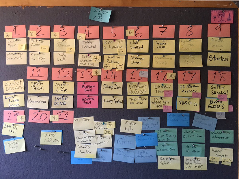 救猫咪理论编剧示意图